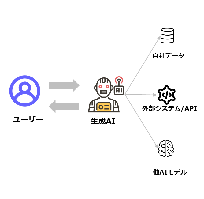 自律AIが実現する高度なオートメーションシステムを構築.png